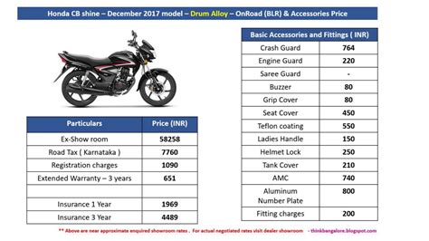 Honda Cb Shine Onroad Price And Accessories Cost Bangalore Youtube