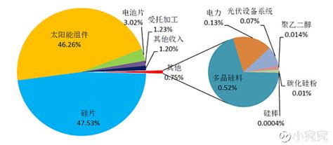 隆基股份（601012） 这是一篇假研报 隆基股份（601012）1、发展历程及战略布局公司简介：隆基绿能科技股份有限公司（简称“隆基股份