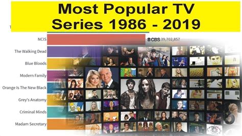 Most Popular Tv Series 1986 2019 Youtube