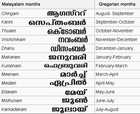 The Malayalam Calendar