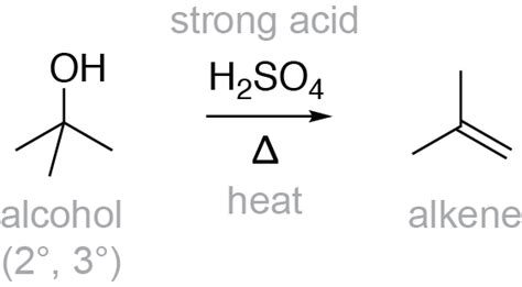 Alcohol Dehydration E1 Mechanism Periodic Chemistry