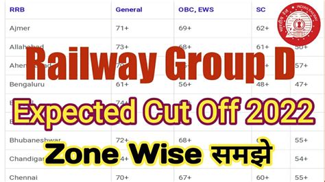 Railway Group D Cut Off Railway Group D Cut Off