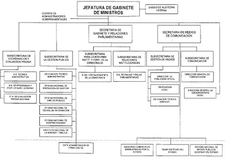 Jefatura De Gabinete De Ministros Decreto Apru Base La