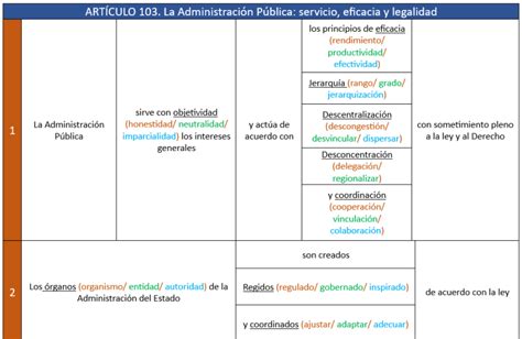 La Constitución Española Esquema Título 4 Elrincondemuchascosas