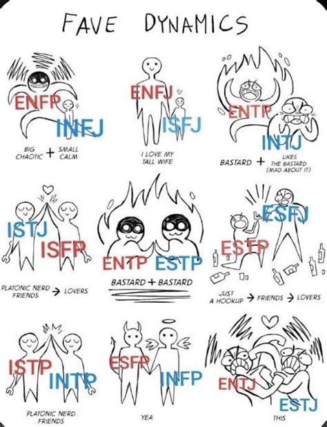 Infj And Entp Mbti Istj Istp Personality Myers Briggs Personality