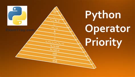 Python Operator Priority Or Precedence Examples Tutorial Examtray