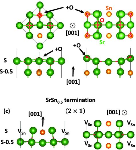 Optimized Atomic Structure Side And Top View Of The Defective Download Scientific Diagram