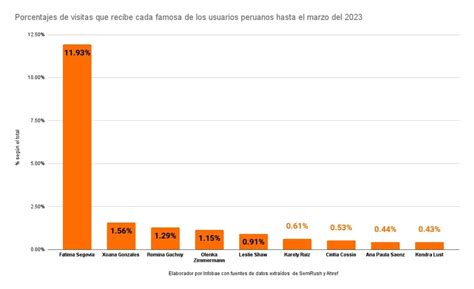 Onlyfans Perú Fátima Segovia Es La Favorita De Los Usuarios Peruanos