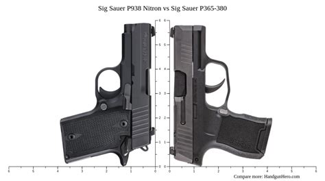 Sig Sauer P Nitron Vs Sig Sauer P Size Comparison Handgun Hero