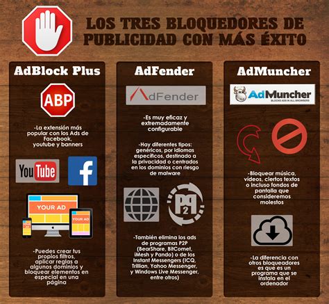 Los Bloqueadores De Publicidad Con M S Xito