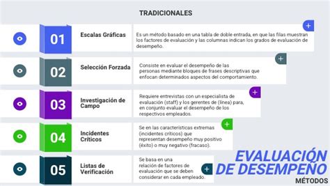 los métodos de evaluación de desempeño tradicionales y modernos