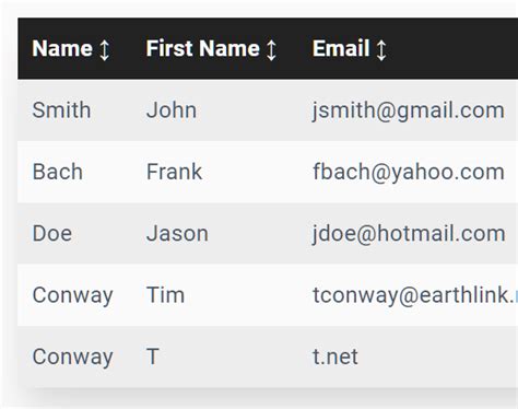 10 Best Javascript Plugins To Sort Table By Columns 2024 Update