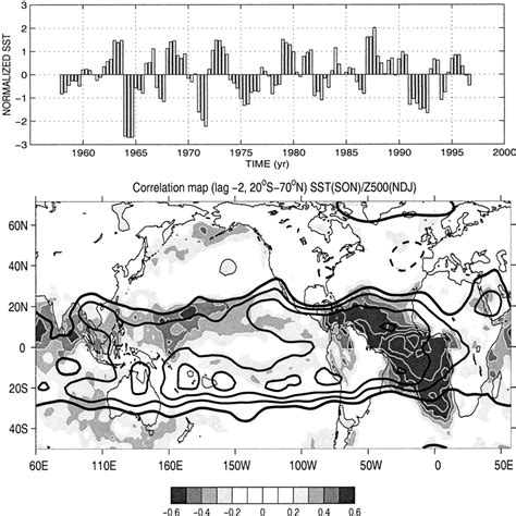 Top Normalized Sst Time Series Obtained From The Mca Analysis Between