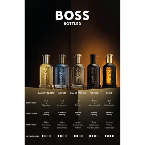 Hugo Boss Boss Bottled Elixir Parfum Intense Ml