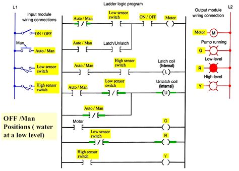 Ladder Diagram For Sequencing Of Motor Plc Level Water Contr