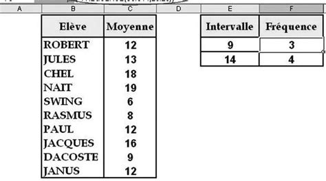 Cr Ez Des Rapports De Produit Efficaces Avec Excel Apprenez