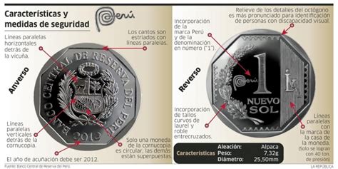 Características De La Moneda De Perú Imágenes Y Noticias