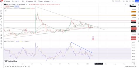 Ripple XRP Koers Verwachting 2024 2025 2030