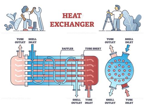 Heat exchanger system principle for cooling, heating process outline diagram - VectorMine