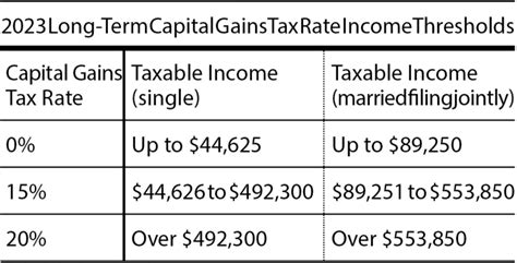 Capital Gains Tax Explained Jefferson City Magazine