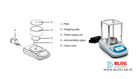 Bagian Bagian Neraca Analitik Laboratorium Dan Fungsinya