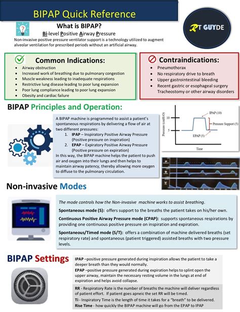 BIPAP Quick Reference Guide - Etsy