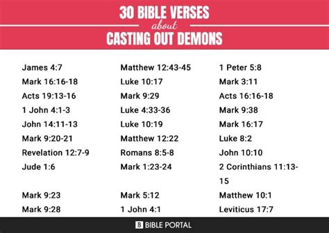 Bible Verses Casting Out Demons: A Guide to Spiritual Warfare