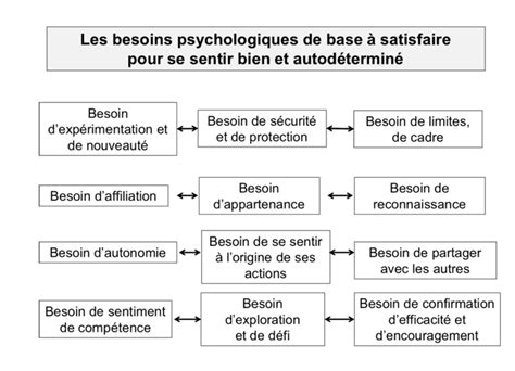 Mieux Comprendre Les Comportements Des Adolescents T L Chargement