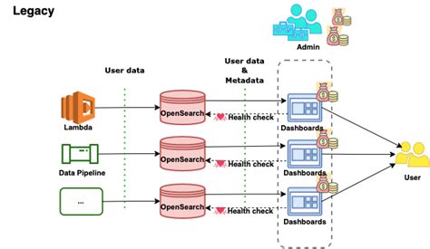 Launch Highlight Multiple Data Sources · Opensearch