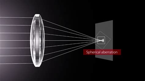 How Lenses Function YouTube