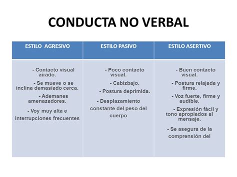 Ejemplos De Estilos De Comunicacion Pasivo Agresivo Y Asertivo Nuevo