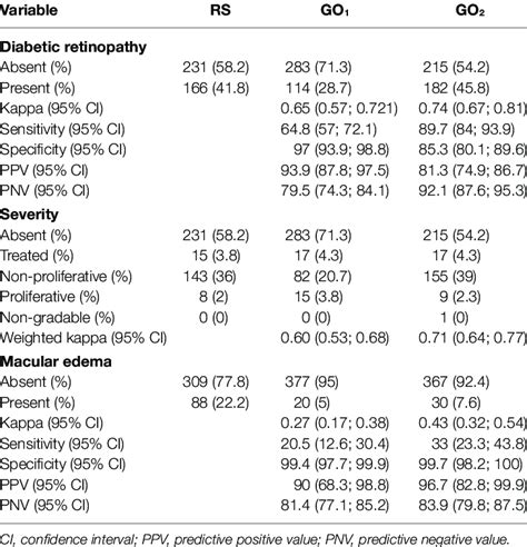 Diagnostic Analysis Of Non Mydriatic Fundus Images From Diabetic