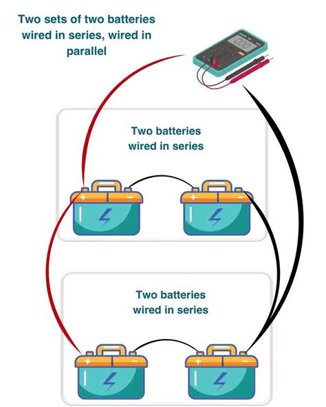 Wiring Rv Batteries In Series Vs Parallel A Comprehensive Guide