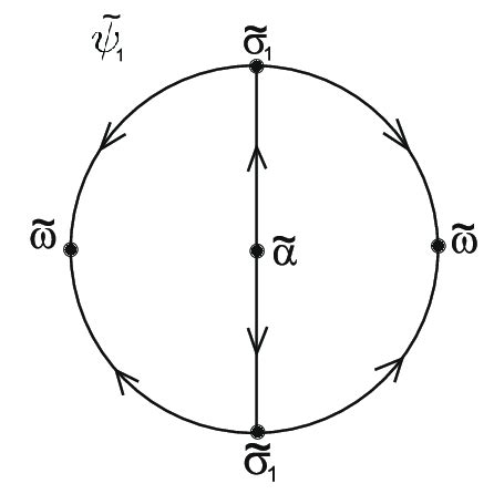 Diffeomorphism˜ψDiffeomorphism˜ Diffeomorphism˜ψ 1 | Download Scientific Diagram