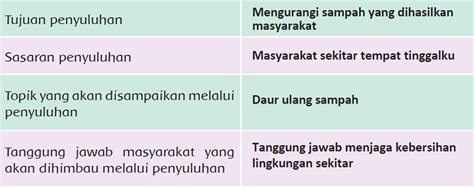 Kunci Jawaban Halaman 92 93 Tema 8 Kelas 6 Buku Siswa Tematik