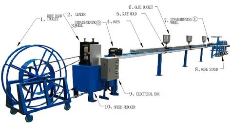 Staple Making Machine For Office Staples And Industry Staples - Buy ...