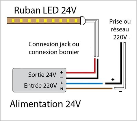 Comment installer un profilé LED aluminium