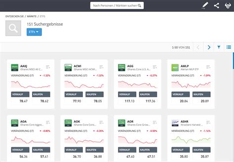 Small Cap ETF Kaufen 2024 Prognose Analysen