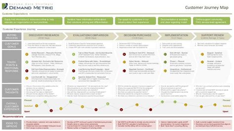 PPT - Customer journey map template PowerPoint Presentation, free ...