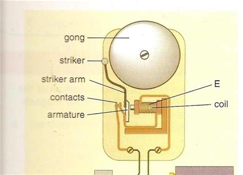 bell diagram