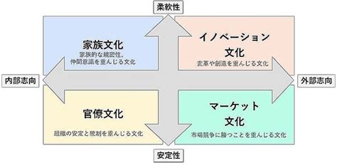 【画像】識学の組織文化に関する調査でわかった「成長する組織に共通する2つの文化的特徴」 組織マネジメント理論「識学」の観点で考察してみた 8