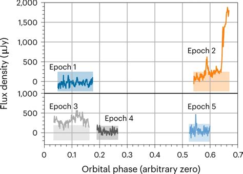 Alien Planet Outside Our Solar System Is Sending Repeating Radio