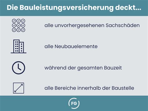 Bauleistungsversicherung Als Bauherr Richtig Abgesichert