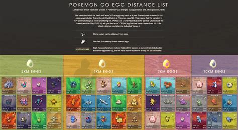 Pokemon 10k Egg Chart: A Visual Reference of Charts | Chart Master