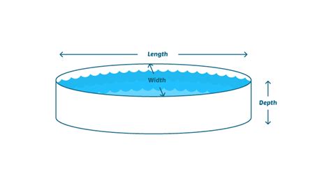 Pool Calculator How Much Water Is In Your Pool