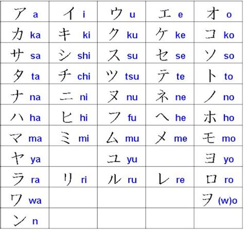 Basic Japanese Alphabet