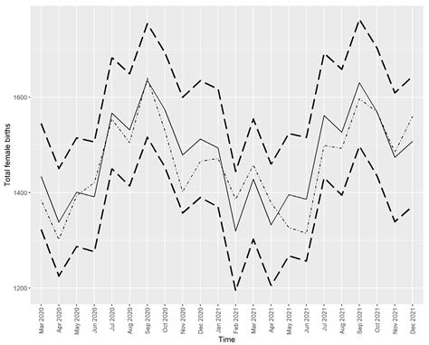 Ijerph Free Full Text Sex Ratio At Birth After Concurrent Events Of