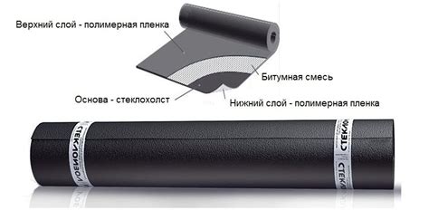 Гидроизоляция фундамента рулонными материалами