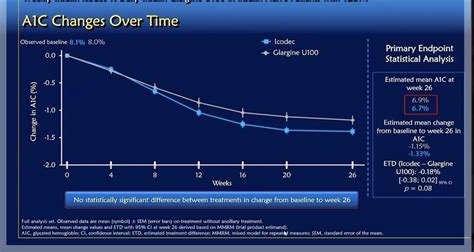 Insulin Icodec – the once a week long acting insulin from Novo Nordisk ...