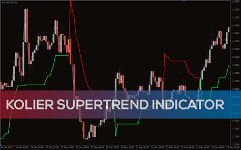 Kolier Supertrend Indicator For Mt4 Download Free Indicatorspot